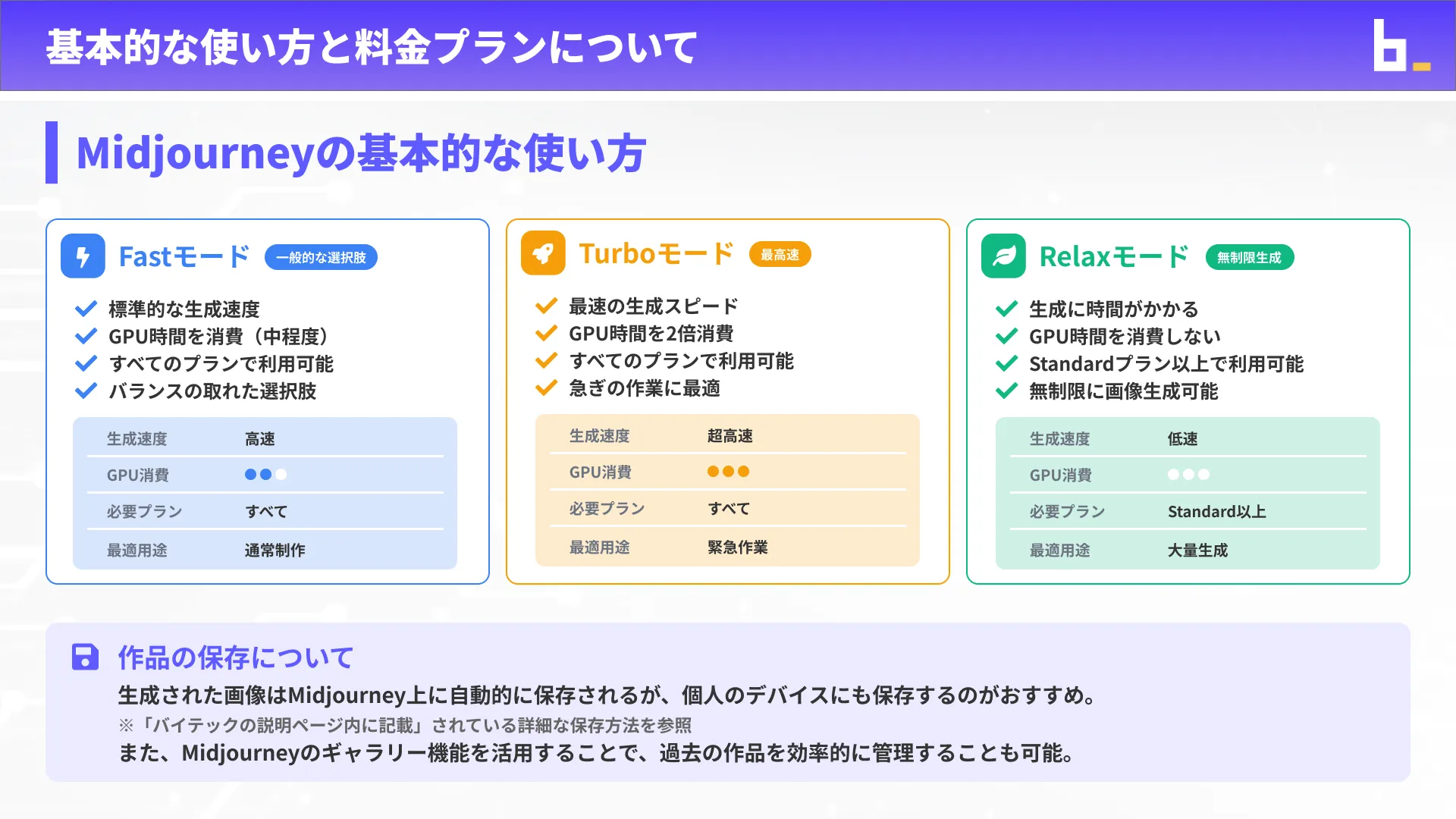 AI画像クリエイターコースMidjourney入門チャプター2_2