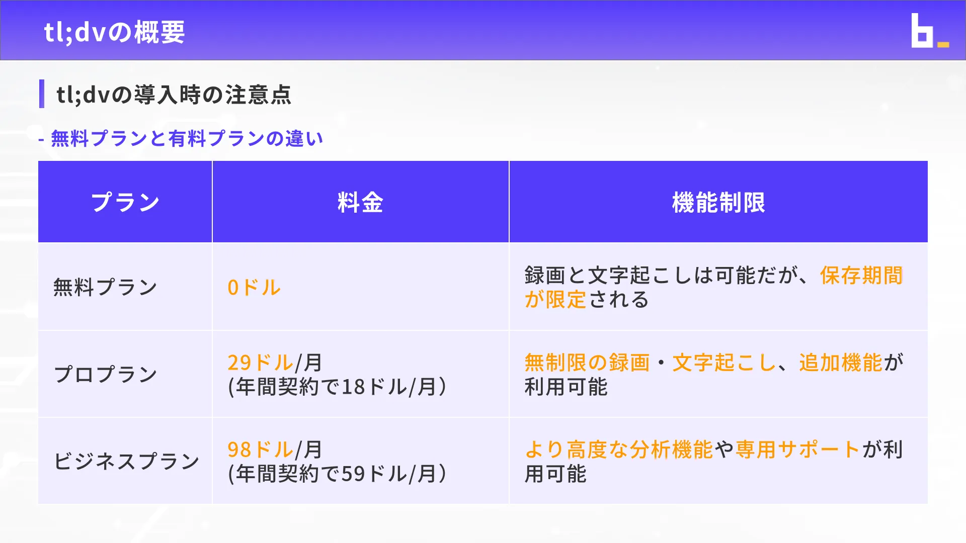 ビジネスワーカーコース議事録生成実践チャプター3_2