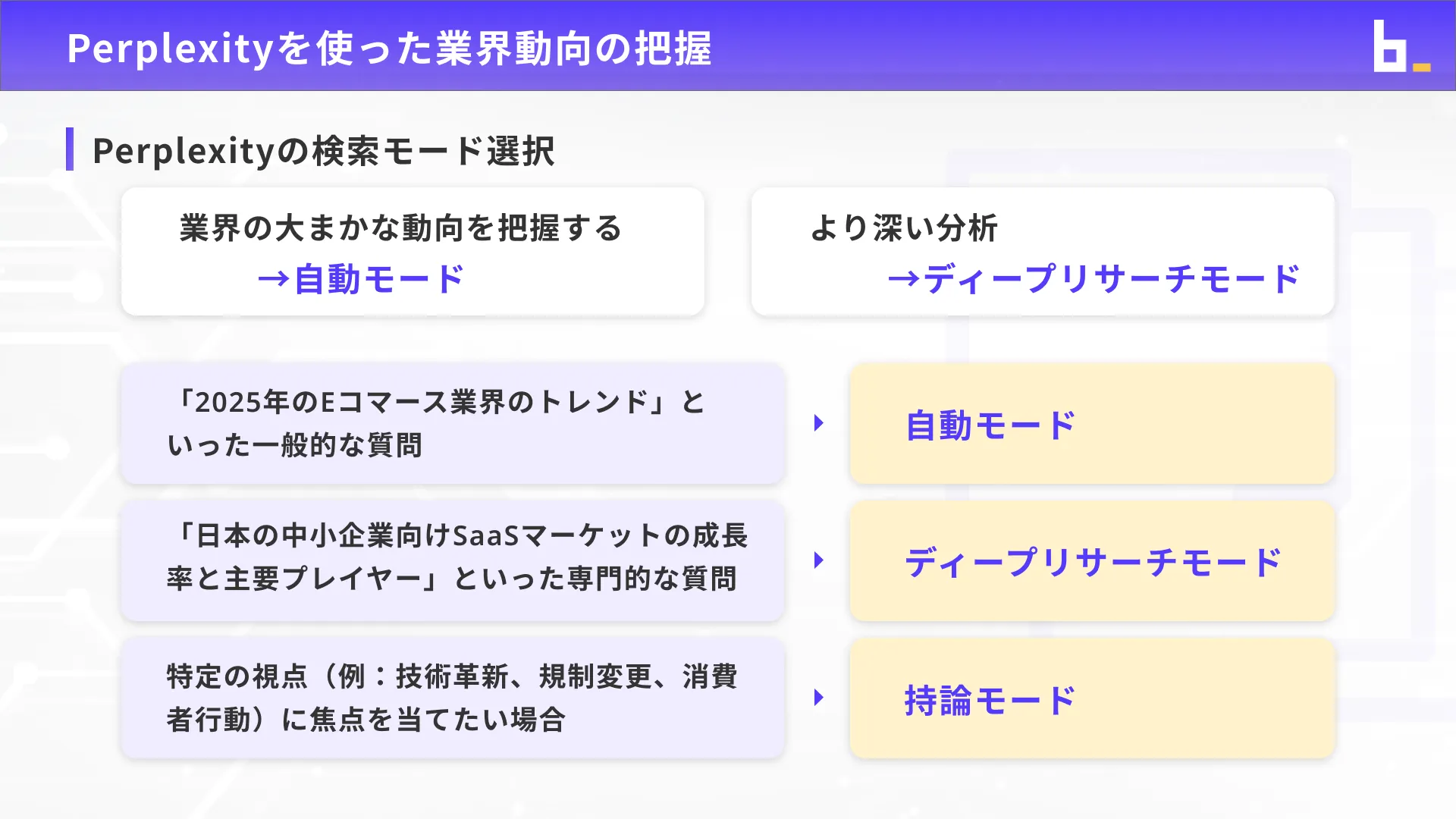 ビジネスワーカーコースPerplexity入門チャプター5_2