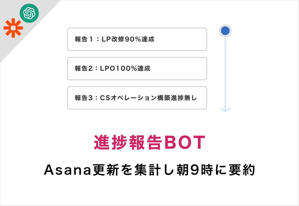 実践課題