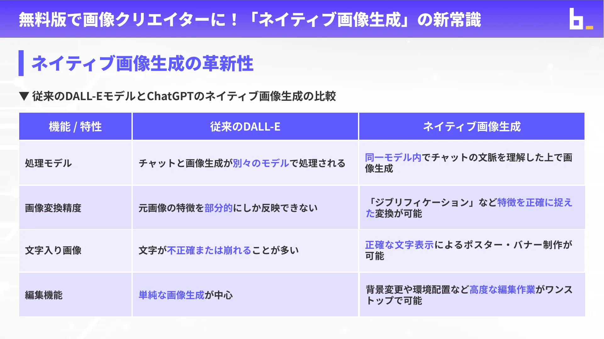 ChatGPTマスターコースチャプター3_3