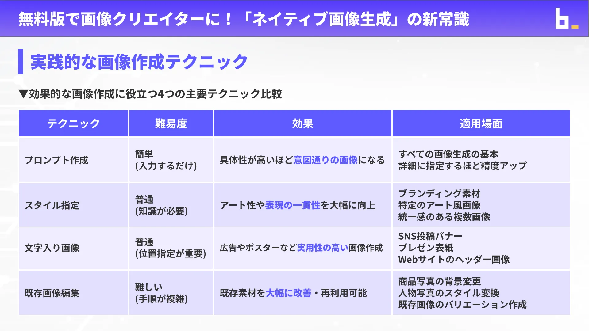 ChatGPTマスターコースチャプター3_2