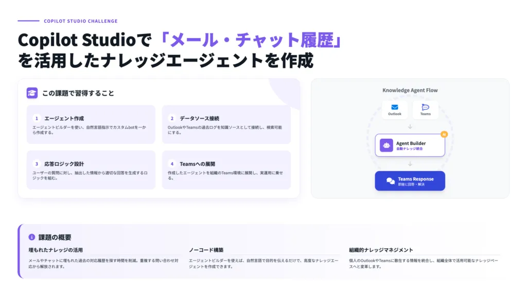 Copilotマスタースキル証明課題3_1